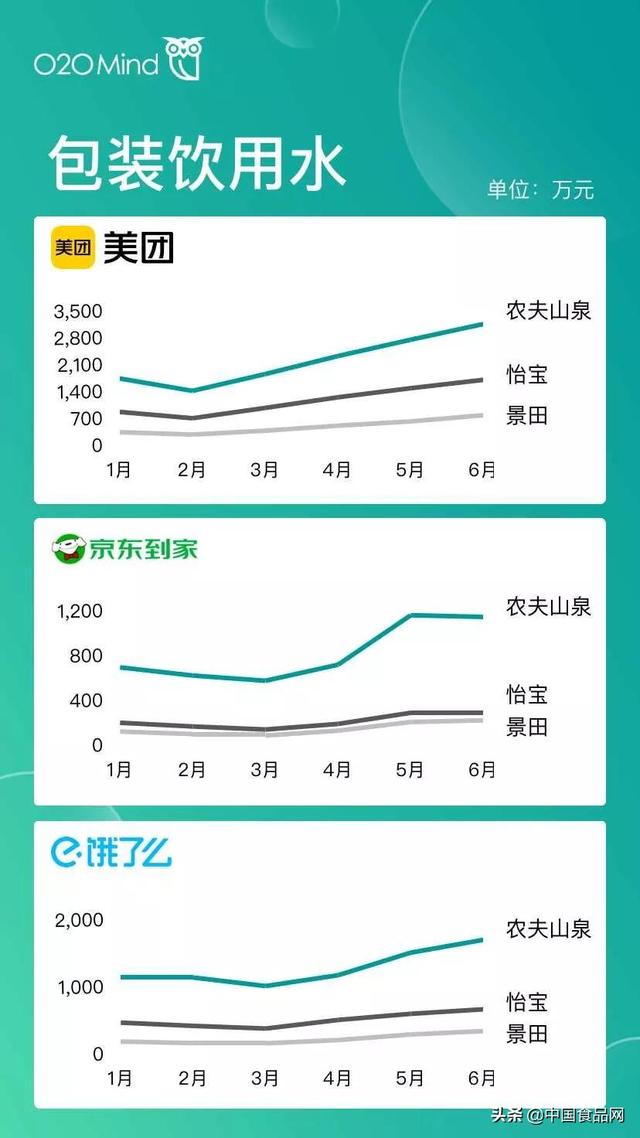屬于o2o的電商平臺有哪些（o2o移動電商平臺有哪些并且都有什么優(yōu)勢）