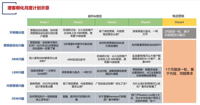 如何發(fā)朋友圈讓客戶主動找你的句子文案，如何發(fā)朋友圈讓客戶主動找你的句子說說？