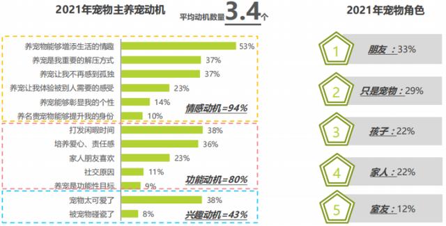寵物店創(chuàng)業(yè)ppt模板免費(fèi)，寵物店創(chuàng)業(yè)計(jì)劃書市場營銷計(jì)劃？