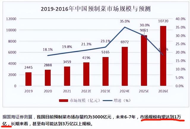 妖王直播間，妖皇直播？