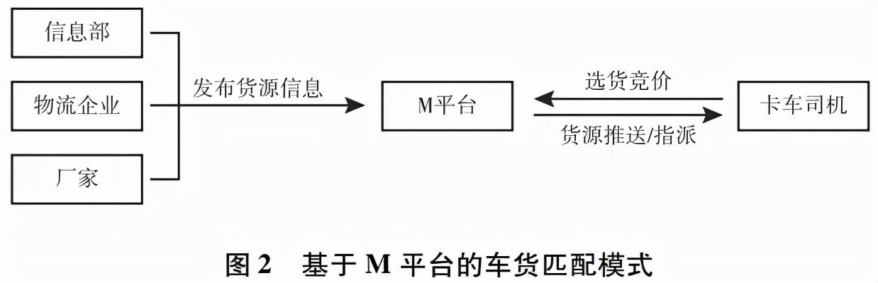 回程車帶貨平臺(tái)（省回頭車送貨）