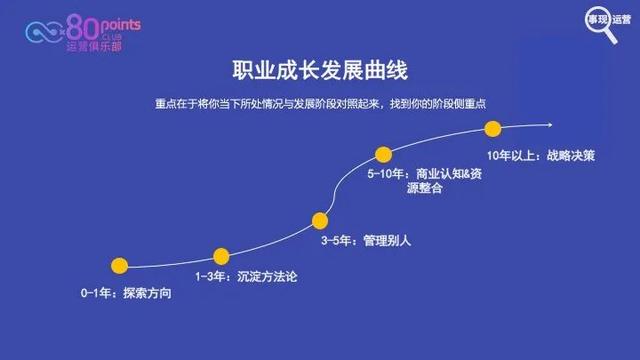 網(wǎng)絡(luò)公司的運(yùn)營是做什么的（網(wǎng)絡(luò)運(yùn)營是干嘛的）