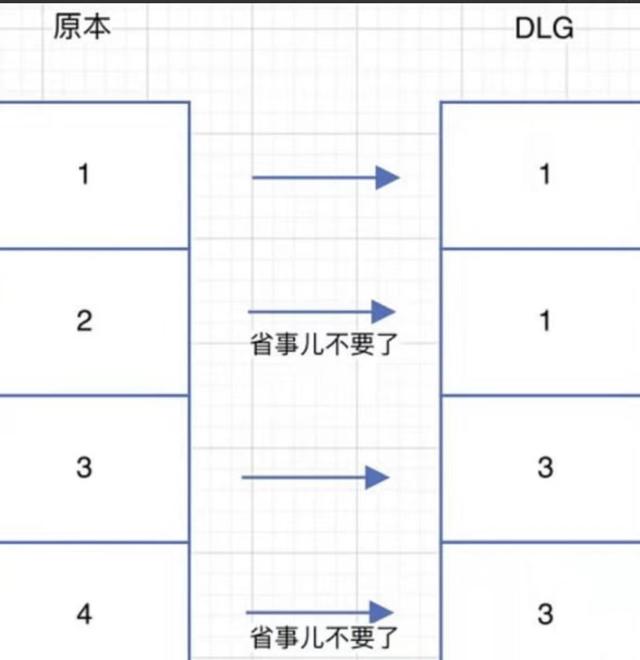 k分辨率和2K分辨率區(qū)別在哪（1k分辨率是多少）"