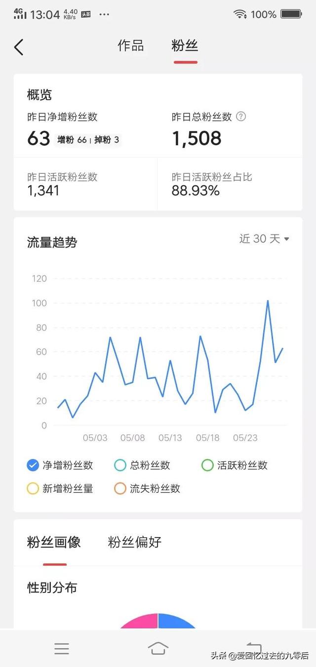 如何讓粉絲暴漲（如何讓自己粉絲爆漲）