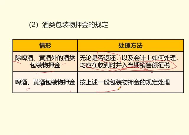 還本銷售的意思（什么叫做還本銷售）