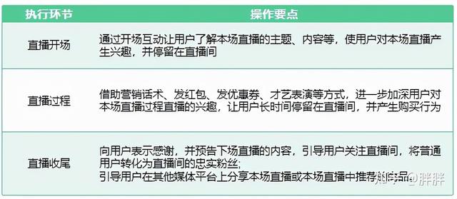 抖音開直播怎么弄粉絲團（手機抖音開直播怎么弄）