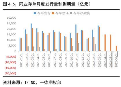 022年國債利率表及發(fā)行時(shí)間（2022年國債利率表一覽表）"