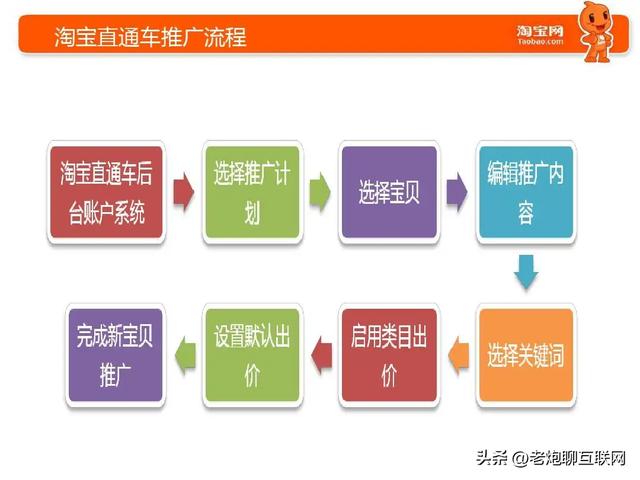 電商是怎么運營的啊，電商是如何運營的？