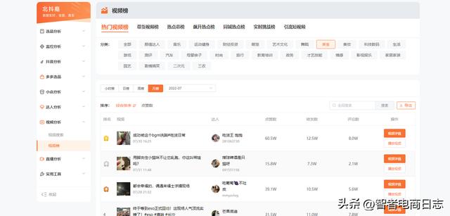 抖音有流量的時候需不需要投錢，為什么抖音花錢上熱門后沒流量了？