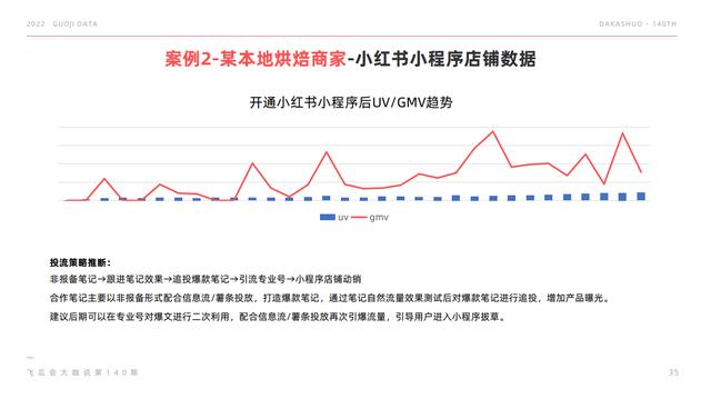 小紅書_小程序，微信小紅書小程序？