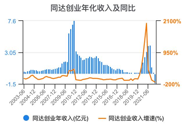 創(chuàng)新創(chuàng)業(yè)財(cái)務(wù)分析怎么寫流動資金賬務(wù)處理，創(chuàng)新創(chuàng)業(yè)財(cái)務(wù)分析怎么寫流動資金賬戶