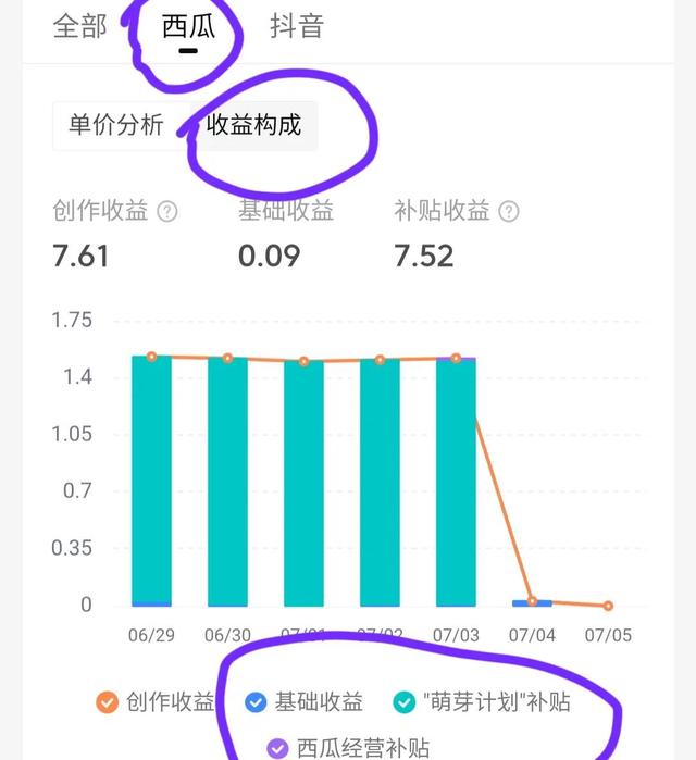抖音有播放量能有收益嗎，抖音發(fā)布視頻播放量多少才有收益？
