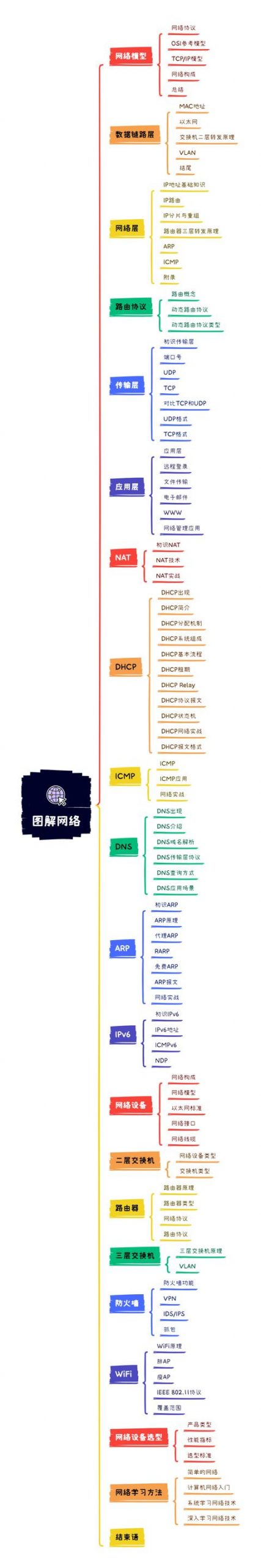 壹伴編輯器怎么下載（壹伴微信編輯器使用方法）