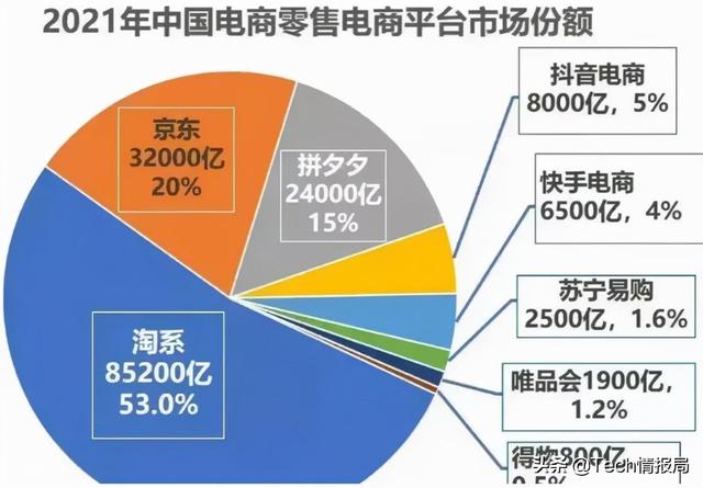 電商平臺的數(shù)據(jù)質(zhì)押，電商平臺的數(shù)據(jù)是什么字體？