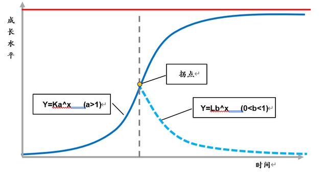 二階導數(shù)等于0一定是拐點嗎（二階導數(shù)等于0是拐點嗎舉例）