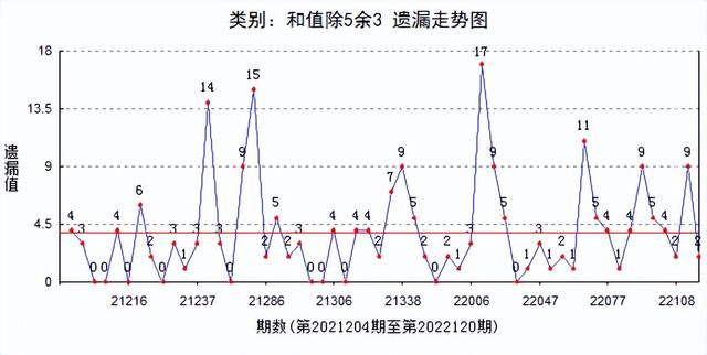 d和值走勢(shì)圖樂彩網(wǎng)圖表(3d基本走勢(shì)圖彩寶網(wǎng)8200)"
