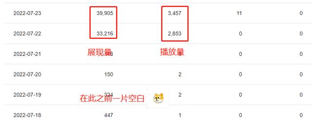 抖音播放量怎么變成現(xiàn)金，抖音播放量怎么變成現(xiàn)金收益？