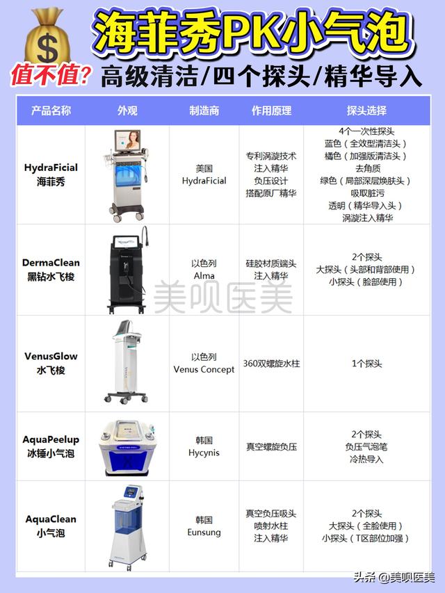 海菲秀是什么美容項目，海菲秀多長時間？