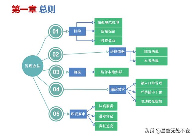 標(biāo)后清標(biāo)工作的內(nèi)容及程序，清標(biāo)工作主要包括？
