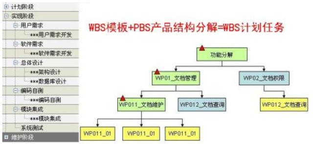 scrum敏捷項目管理方法，scrum敏捷開發(fā)流程？