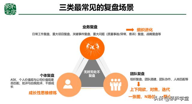 復(fù)盤四個(gè)環(huán)節(jié)八個(gè)步驟（管理復(fù)盤四個(gè)步驟）