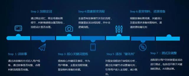 微信朋友圈推廣文案（朋友圈活動宣傳文案）