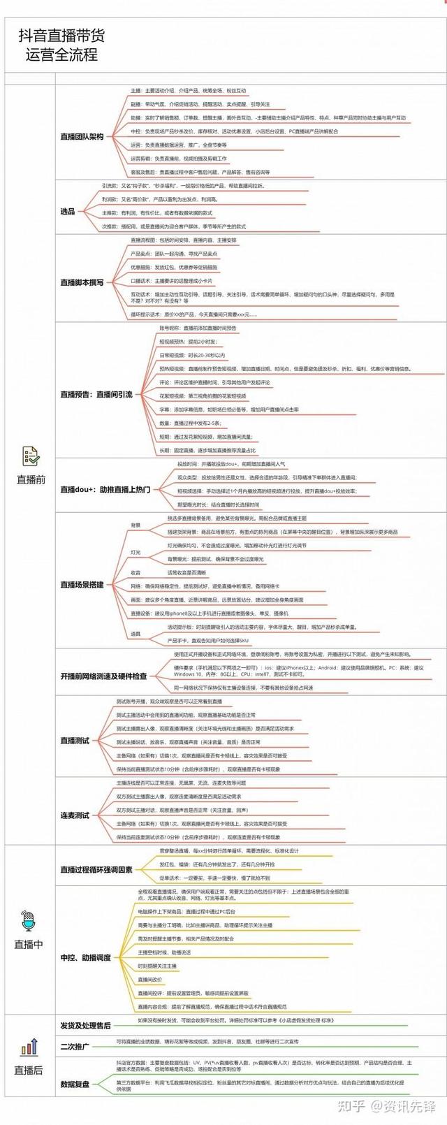 快手直播賣貨怎么操作運營模式視頻教程，快手直播賣貨怎么操作運營模式視頻教學(xué)？