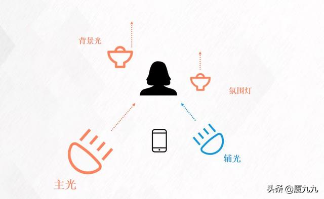 如何自拍出高清的美顏視頻，短視頻怎樣拍的更清晰？
