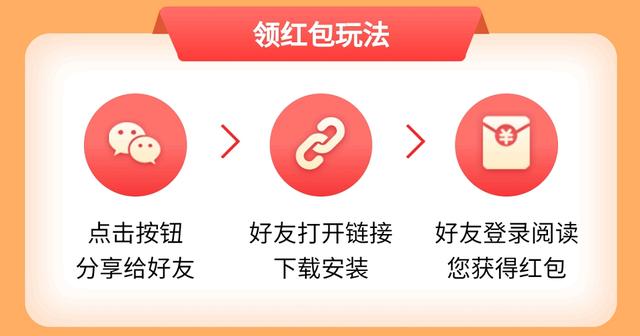 邀請好友賺錢的軟件排名前十，邀請好友賺錢的軟件排名第一？