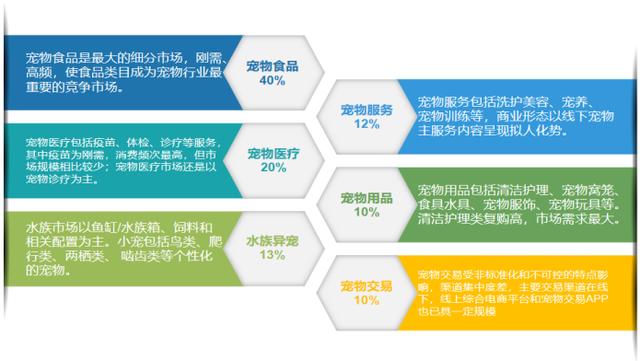 寵物店創(chuàng)業(yè)ppt模板免費(fèi)，寵物店創(chuàng)業(yè)計(jì)劃書市場營銷計(jì)劃？
