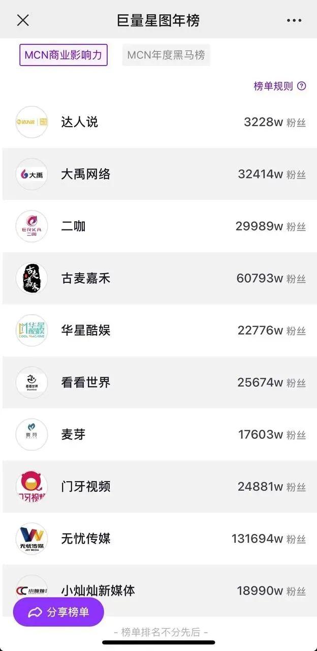 巨量星圖推廣官網(wǎng)，星圖推廣官網(wǎng)下載？