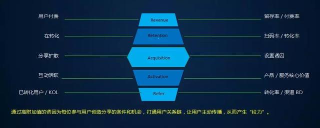 微信朋友圈推廣文案（朋友圈活動宣傳文案）