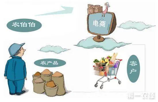 農(nóng)產(chǎn)品電商項(xiàng)目計(jì)劃書名稱，農(nóng)產(chǎn)品電商項(xiàng)目計(jì)劃書名稱怎么寫