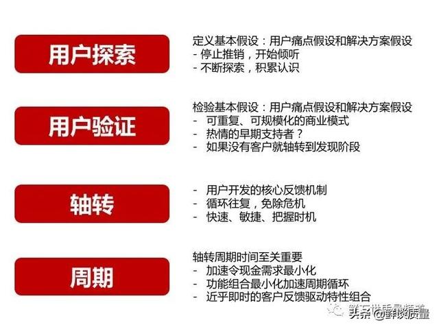 基于精益創(chuàng)業(yè)思想 創(chuàng)業(yè)的第二個階段（精益創(chuàng)業(yè)思想的第二階段）