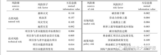 貝葉斯網(wǎng)絡(luò)模型在旅游大數(shù)據(jù)分析中的應(yīng)用（貝葉斯網(wǎng)絡(luò)模型構(gòu)建流程）