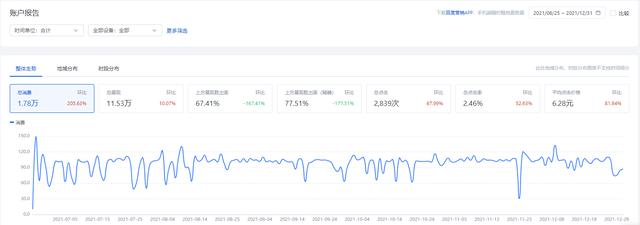 珍島推廣效果，珍島信息技術(shù)有限公司怎么樣？