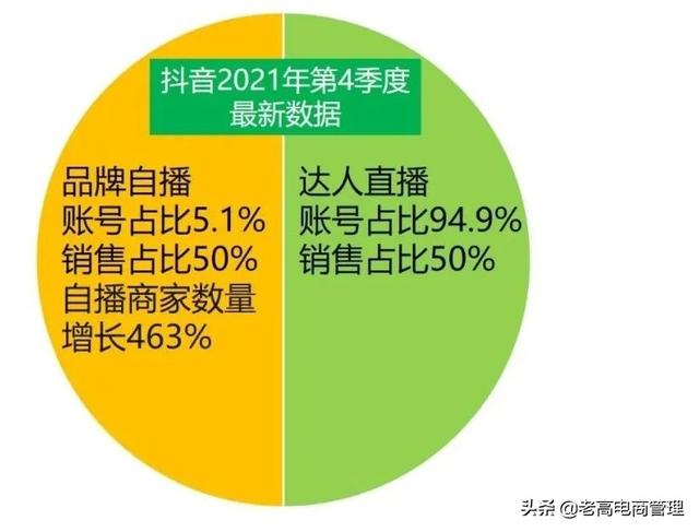 抖音盈利模式分析報(bào)告，抖音盈利模式分析的意義？