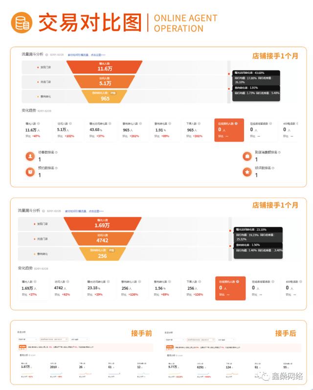 美團開店怎么開美甲行業(yè)，美團開店怎么開發(fā)票？