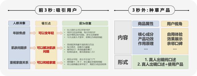 視頻號如何做推廣（視頻號推廣方法）
