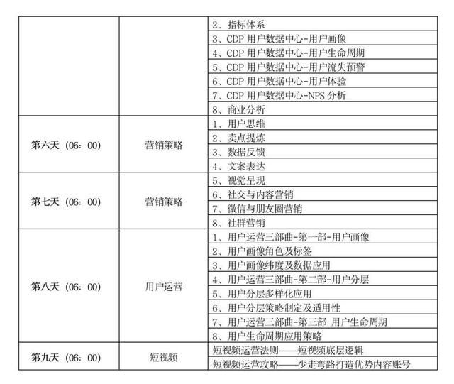 直播媒體運(yùn)營(yíng)具體做什么的，直播媒體運(yùn)營(yíng)具體做什么內(nèi)容？