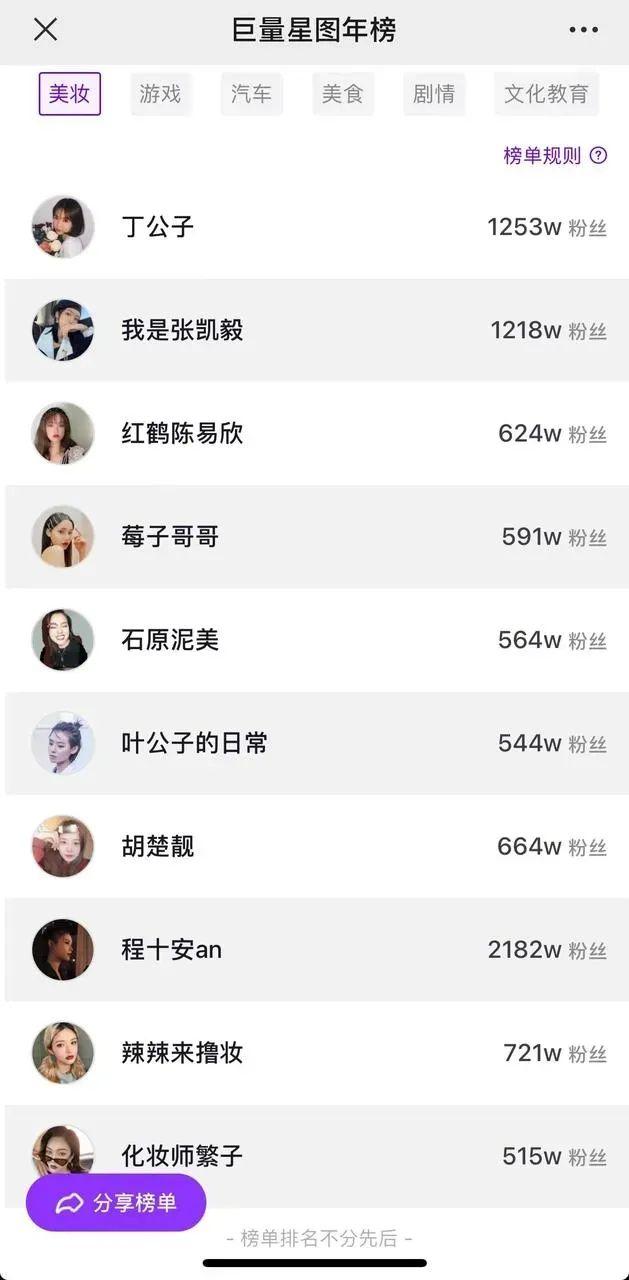 巨量星圖推廣官網(wǎng)，星圖推廣官網(wǎng)下載？