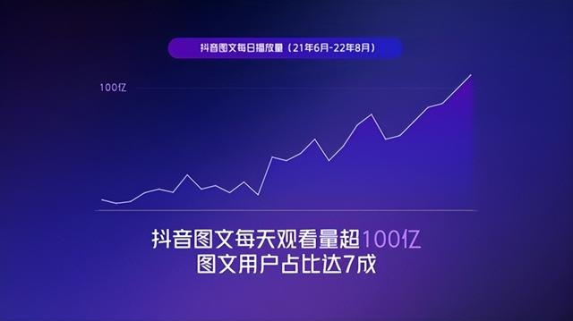 抖音如何取圖，抖音視頻怎么取圖？