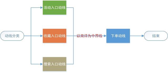 京東秒殺價便宜嗎（京東秒殺比平時還貴）