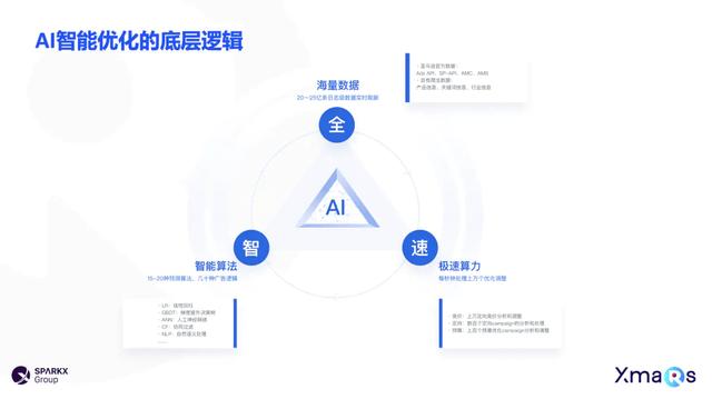 廣告推廣平臺(tái)網(wǎng)站排名，推廣廣告的平臺(tái)？