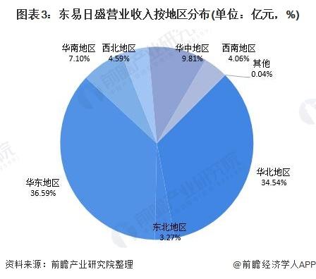中國十大上市裝修公司北京分公司（中國十大上市裝修公司北京有幾家）