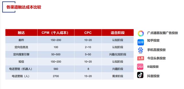如何發(fā)朋友圈讓客戶主動找你的句子文案，如何發(fā)朋友圈讓客戶主動找你的句子說說？