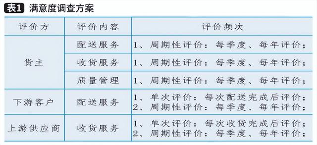 客戶服務(wù)管理師證書怎么考，客戶服務(wù)管理師應(yīng)具備的職業(yè)道德？