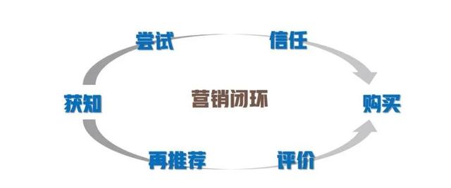 房產(chǎn)銷售如何快速找客戶的線索和方法（房產(chǎn)銷售怎樣快速找到客戶）