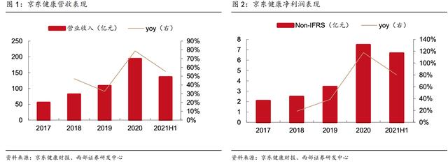 京東的藥品是正品嗎_價(jià)格差距太大了（京東的藥品是正品嗎嗎）