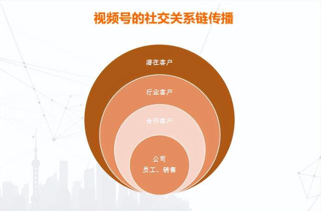 視頻號怎么下載視頻到相冊里面，視頻號怎么下載視頻到相冊中